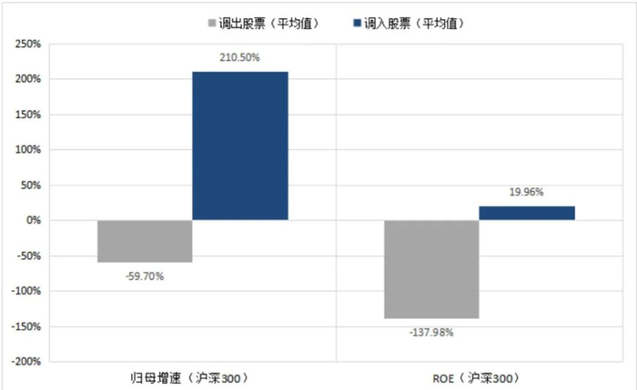 数据来源：Wind，中信建投；历史不代表未来，市场有风险，投资需谨慎