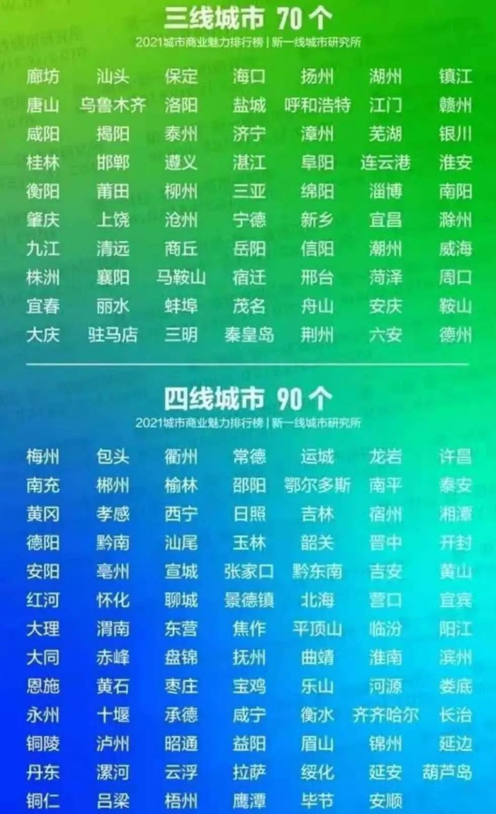 ▲图/新一线城市研究所