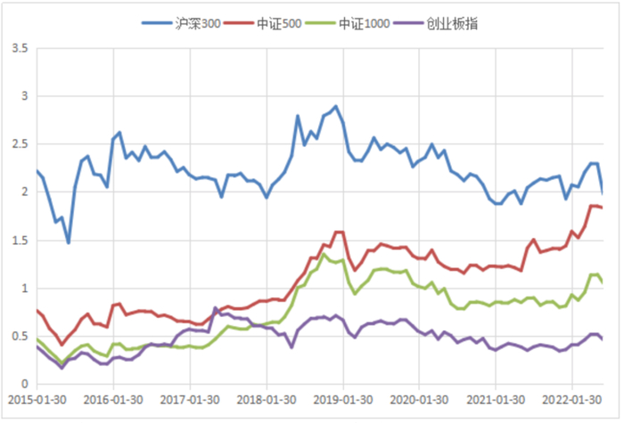数据来源：Wind、中信建投，截至20220627；历史不代表未来，市场有风险，投资需谨慎