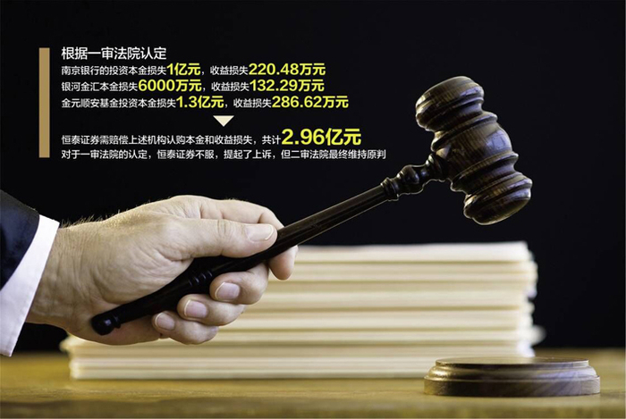 数据来源：记者整理 视觉中国图 杨靖制图