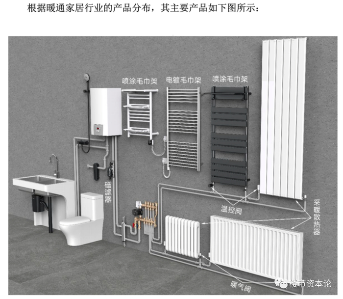 艾芬达主要产品
