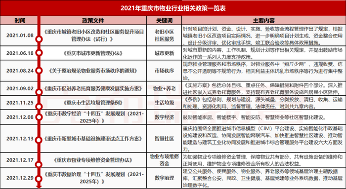 资料来源：政府公开网站&克而瑞西南区域整理