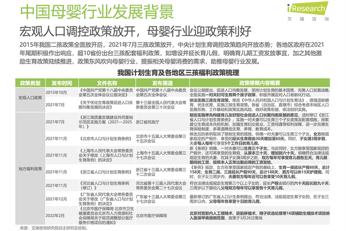 　　图片来源：艾瑞咨询研究院自主研究及绘制