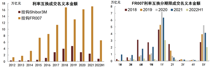 资料来源：Wind，中金公司研究部