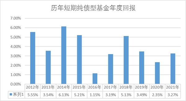 　　数据来源:wind,统计区间2012.01.01-2021.12.31