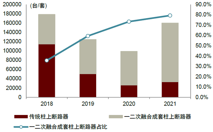 资料来源：国家电网电子商务平台，中金公司研究部