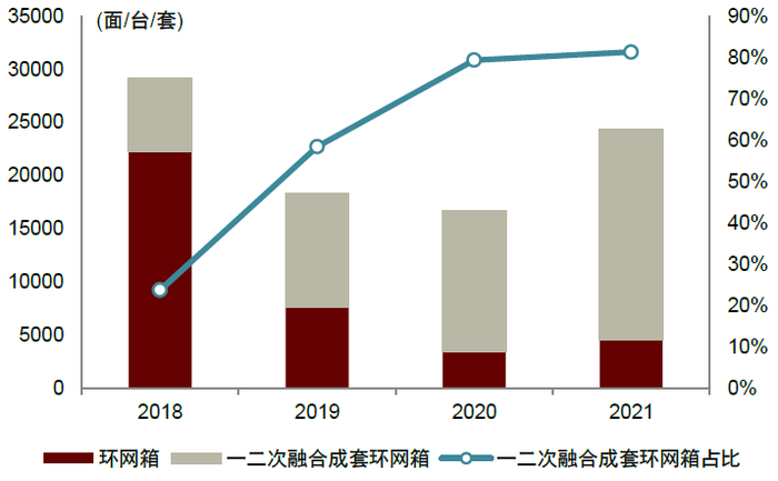 资料来源：国家电网电子商务平台，中金公司研究部