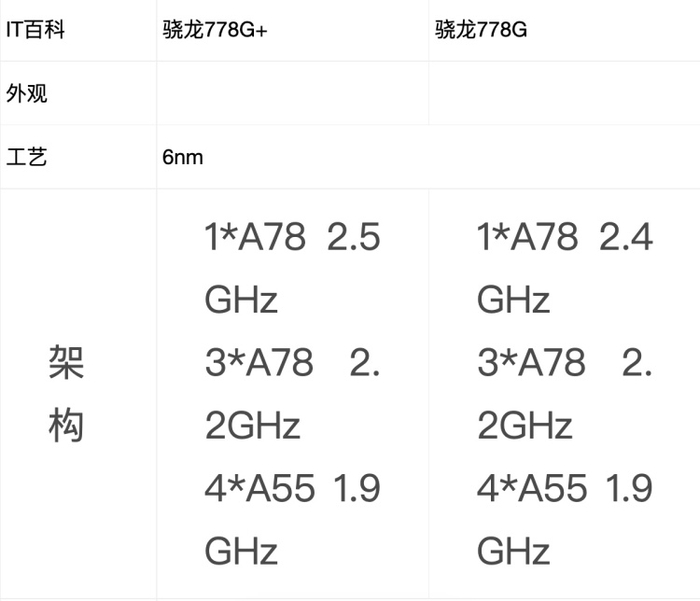 只是CPU时钟频率有提升，而还有限 图源：Pconline