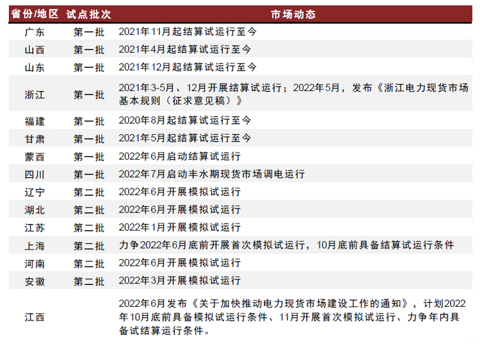 资料来源：各省政府官网，国电南瑞公告，中金公司研究部