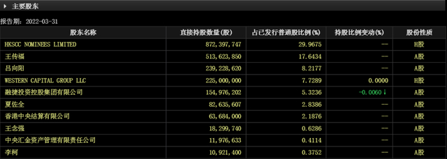 　　▲资料来源东方财富