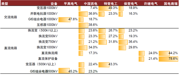 资料来源：国家电网电子商务平台，中金公司研究部