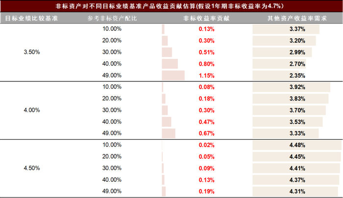 资料来源：普益标准金融数据平台，中金公司研究部