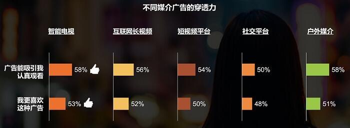 　　数据来源：凯度消费者调研