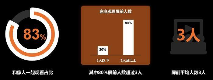 　　数据来源：凯度消费者调研