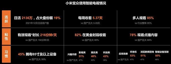 　　数据来源：凯度消费者调研