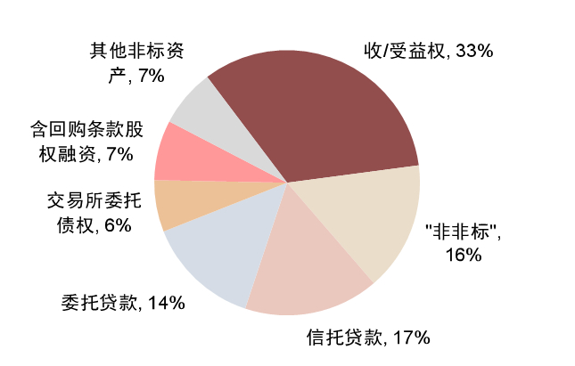 资料来源：银行业理财登记托管中心，中金公司研究部