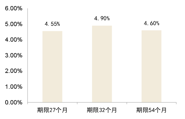 资料来源：公司公告，中金公司研究部