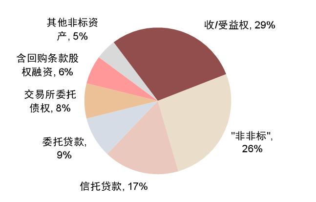 资料来源：银行业理财登记托管中心，中金公司研究部