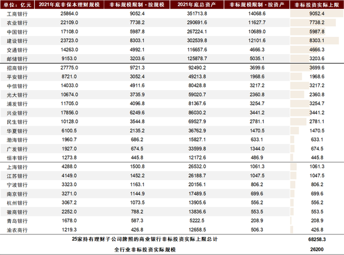 资料来源：公司公告，中金公司研究部