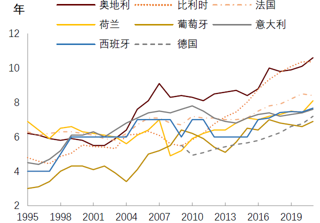 资料来源：Bloomberg，中金公司研究部