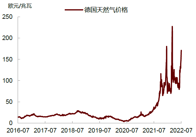 资料来源：Wind，中金公司研究部