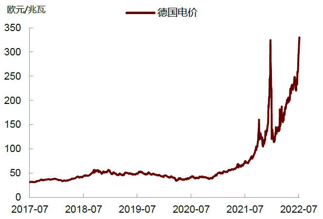 资料来源：Wind，中金公司研究部