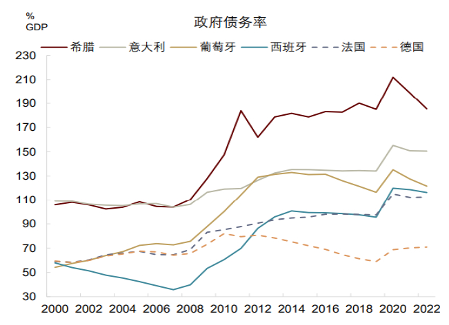 资料来源：Bloomberg，中金公司研究部