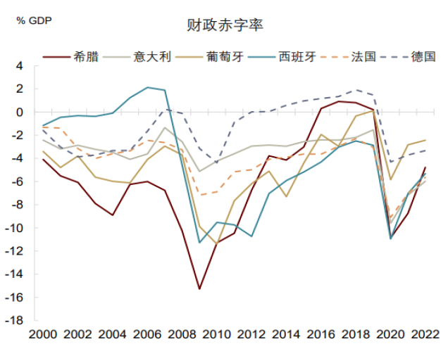 资料来源：Bloomberg，中金公司研究部