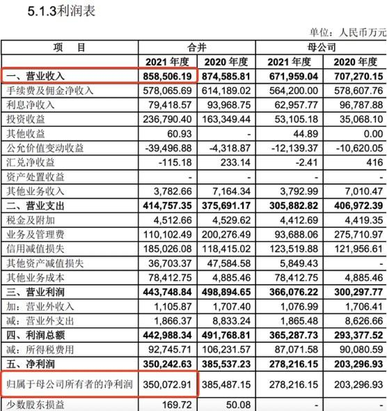 （来源：中信信托2021年财报截图） 
