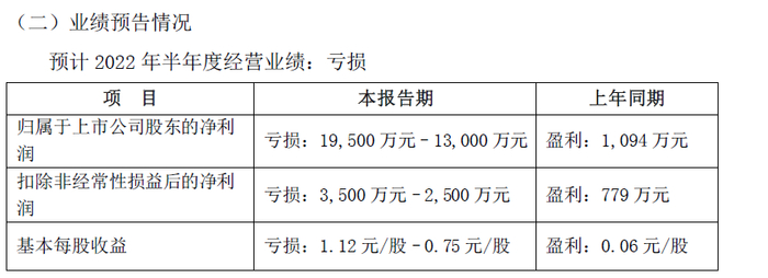 图片来源：公告截图