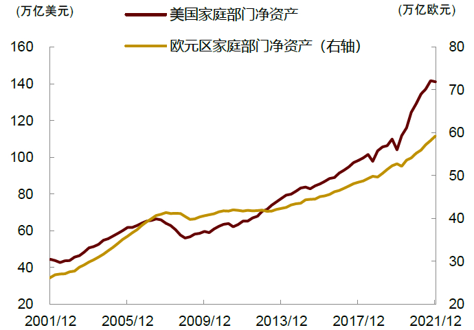 资料来源：Wind，中金公司研究部