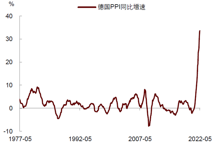 资料来源：Wind，中金公司研究部