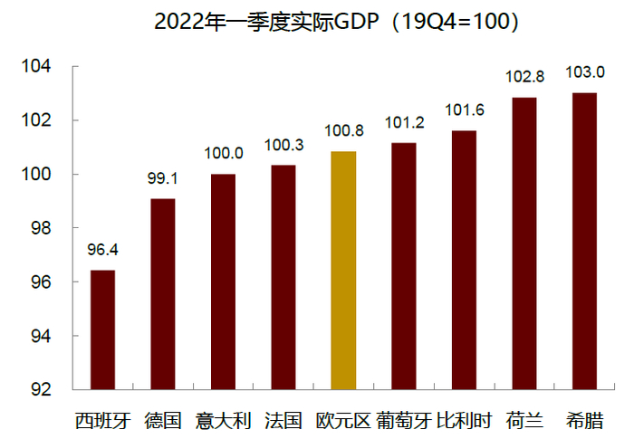 资料来源：Wind，中金公司研究部