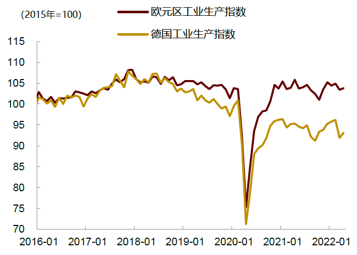 资料来源：Wind，中金公司研究部
