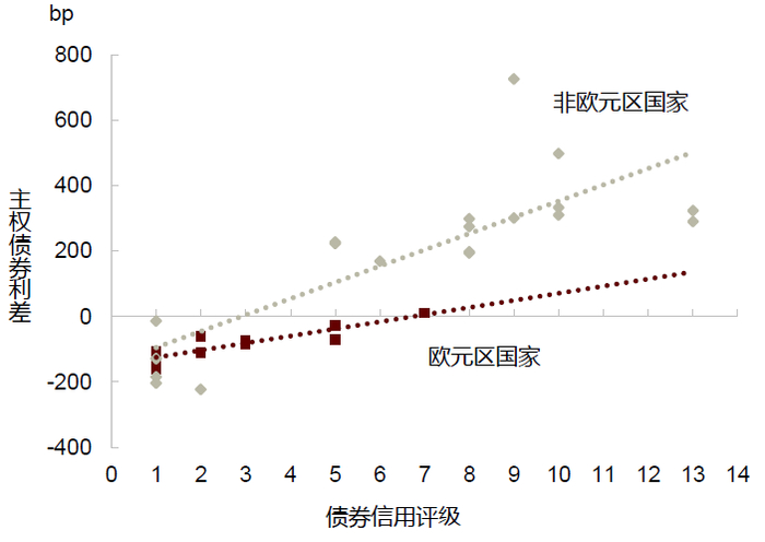 资料来源：Bloomberg，中金公司研究部