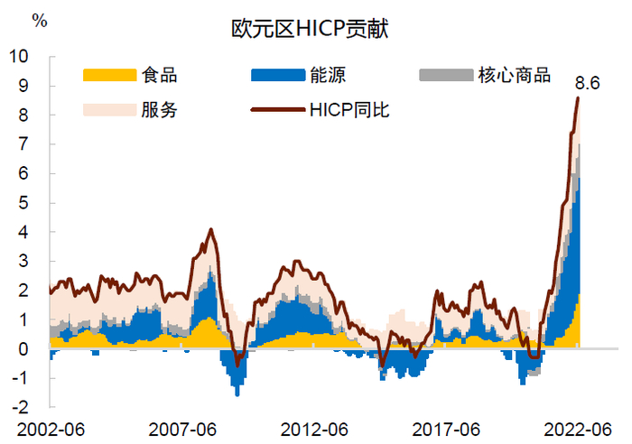 资料来源：Wind，中金公司研究部