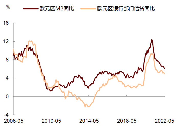 资料来源：Wind，中金公司研究部