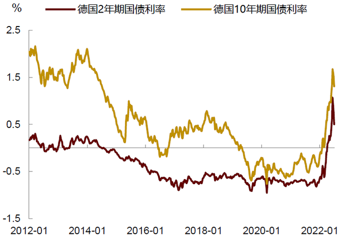 资料来源：Wind，中金公司研究部