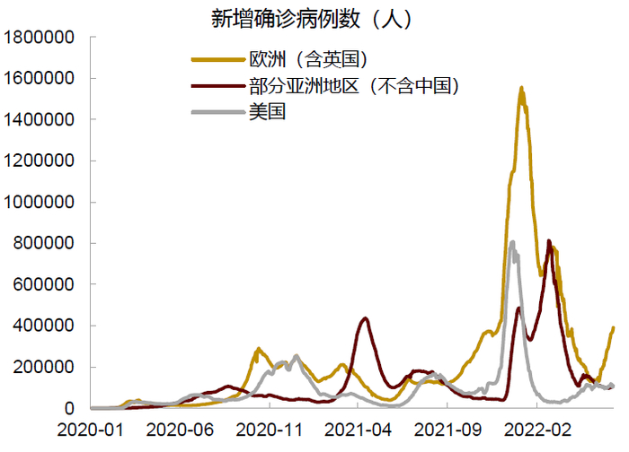 资料来源：Wind，中金公司研究部