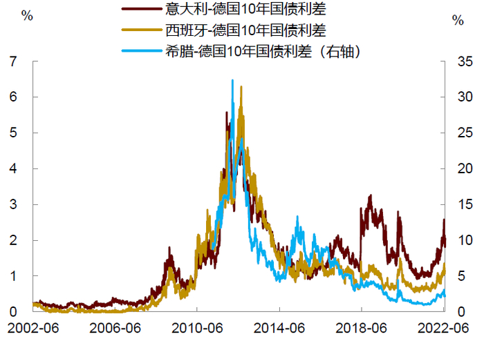 资料来源：Wind，中金公司研究部