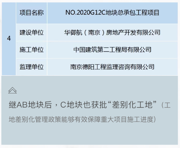 　　来源：金陵华夏中心7月工程日记