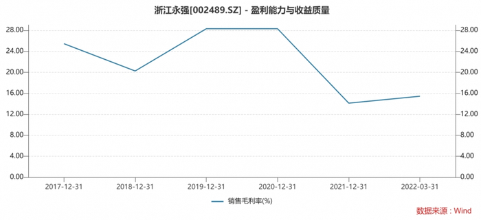 这对崧厦伞企来说是一个机会。