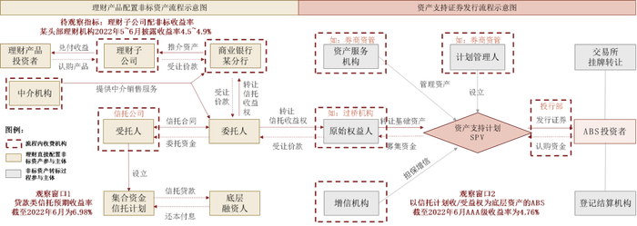 资料来源：中金公司研究部