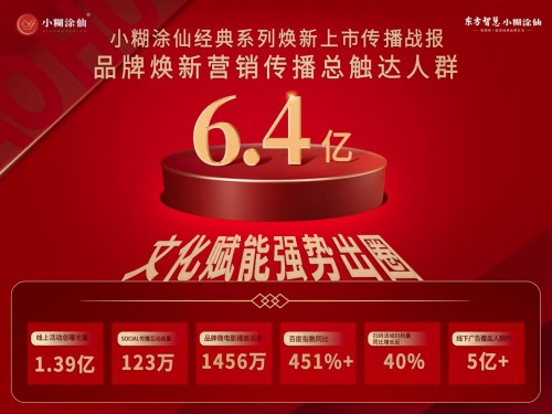 　　小糊涂仙经典系列焕新项目数据战报