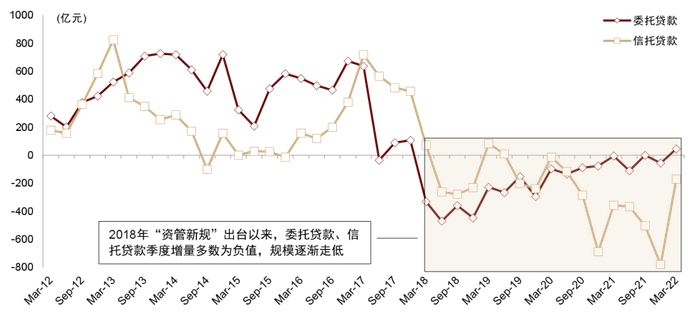 资料来源：中国人民银行，中金公司研究部