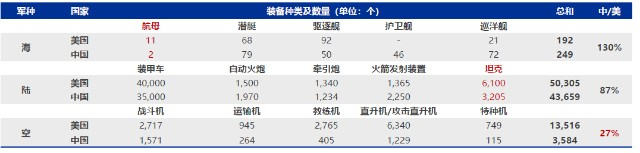 　　资料来源：申万宏源研究