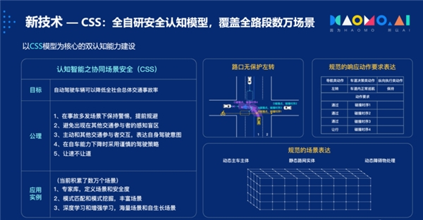 　　长城汽车CSS双认知智能模型