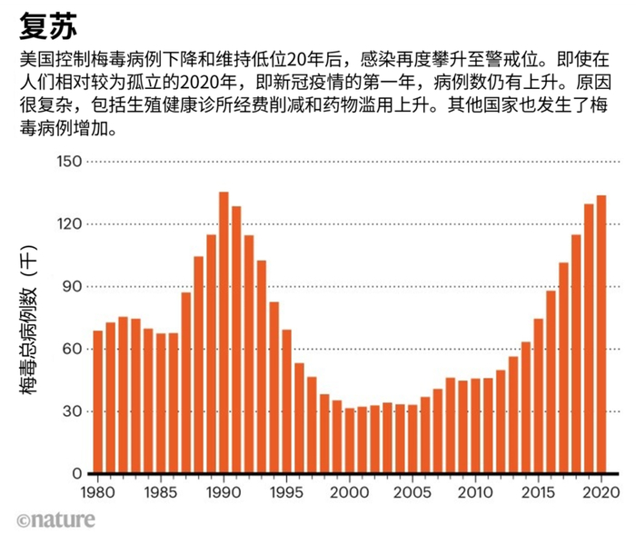 来源：美国疾病控制和预防中心