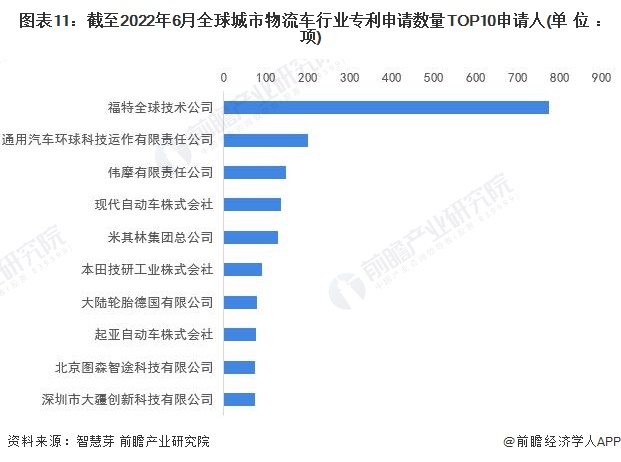 注：未剔除联合申请数量。