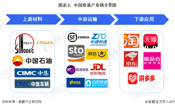 快递产业链区域热力地图：东部地区分布最集中